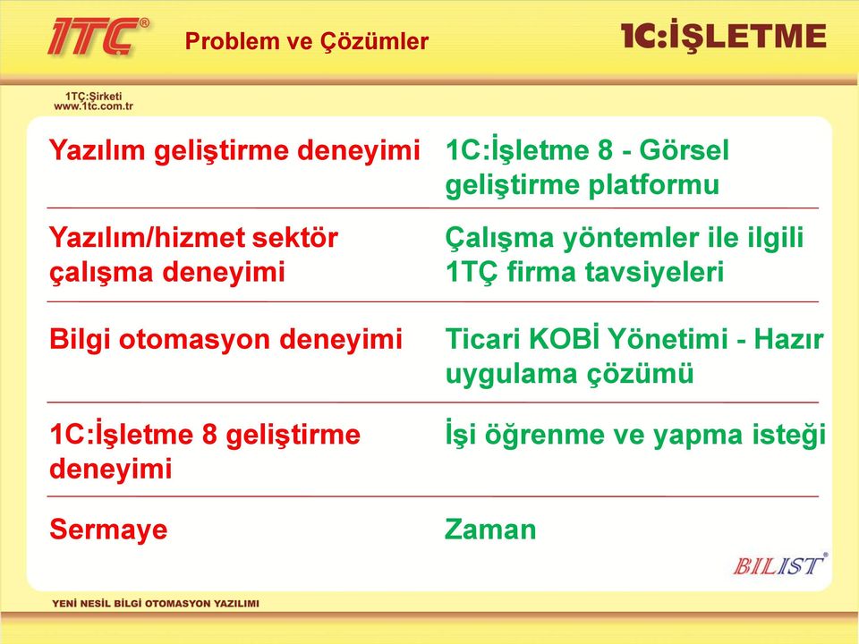 1C:İşletme 8 - Görsel geliştirme platformu Çalışma yöntemler ile ilgili 1TÇ firma