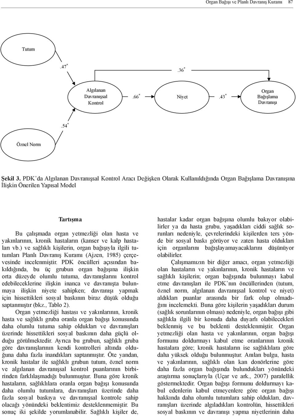 yakınlarının, kronik hastaların (kanser ve kalp hastaları vb.) ve sağlıklı kişilerin, organ bağışıyla ilgili tutumları Planlı Davranış Kuramı (Ajzen, 1985) çerçevesinde incelenmiştir.