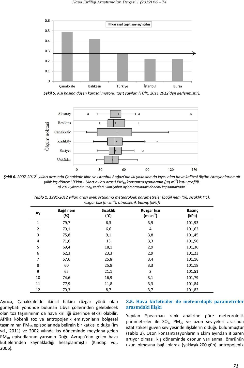 konsantrasyonlarının (µg m 3 ) kutu grafiği. a) 2012 yılına ait PM 10 verileri Ekim Şubat ayları arasındaki dönemi kapsamaktadır. Tablo 1.