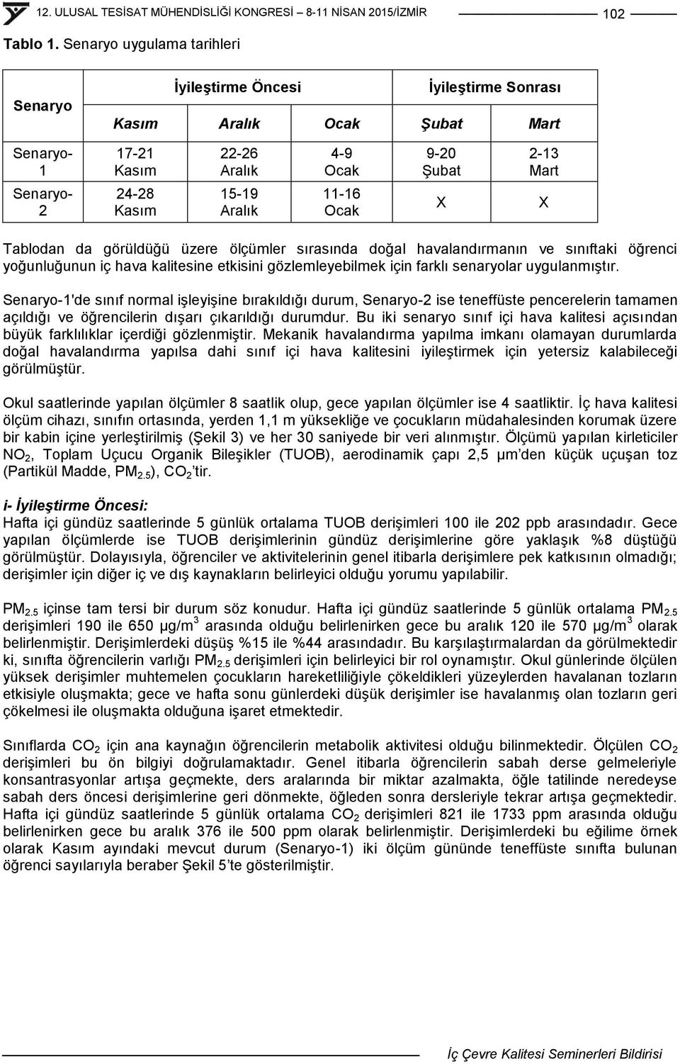 ġubat X 2-13 Mart X Tablodan da görüldüğü üzere ölçümler sırasında doğal havalandırmanın ve sınıftaki öğrenci yoğunluğunun iç hava kalitesine etkisini gözlemleyebilmek için farklı senaryolar