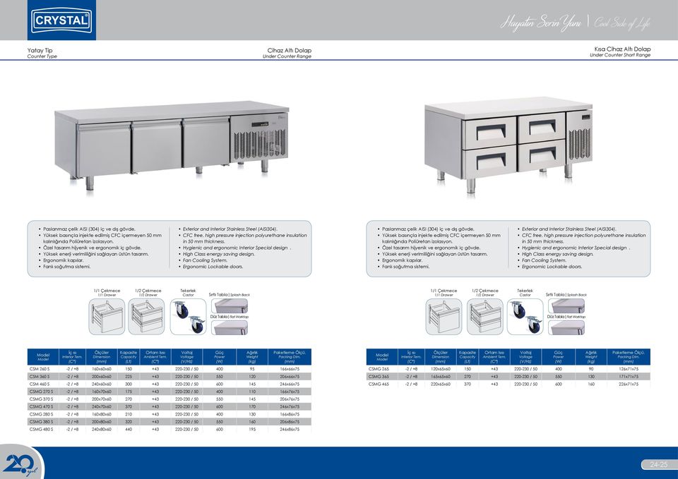 Ergonomic Lockable doors. Yüksek basınçla injekte edilmiş CFC içermeyen 50 mm Özel tasarım hijyenik ve ergonomik iç  Ergonomic Lockable doors.