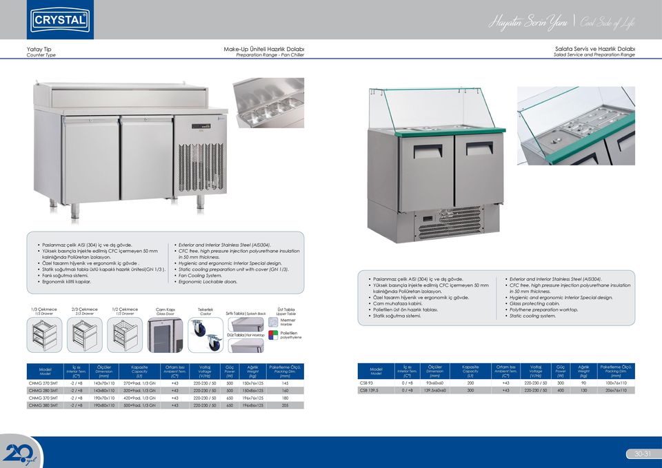 1/3 Çekmece 1/3 Drawer 2/3 Çekmece 2/3 Drawer 1/2 Çekmece 1/2 Drawer in 50 mm thickness. Hygienic and ergonomic Interior Special design. Static cooling preparation unit with cover (GN 1/3).