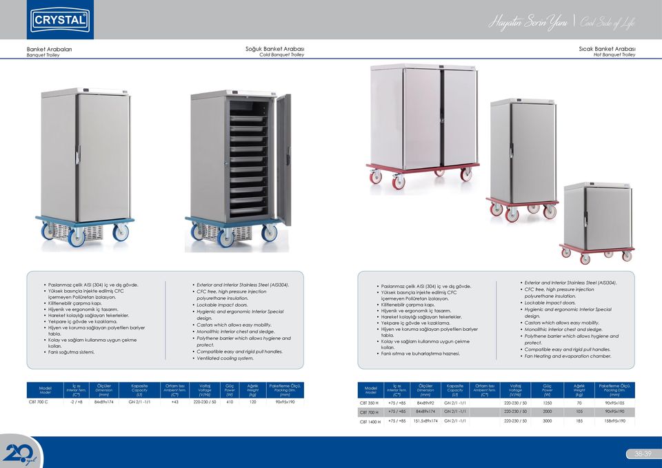 Kolay ve sağlam kullanıma uygun çekme kolları. CFC free, high pressure injection polyurethane insulation. Lockable impact doors. Hygienic and ergonomic Interior Special design.