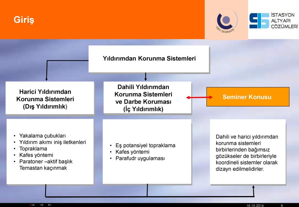 Sistemleri ve Darbe Koruması (İç Yıldırımlık) Seminer Konusu Yakalama çubukları Yıldırım akımı iniş iletkenleri Topraklama Kafes