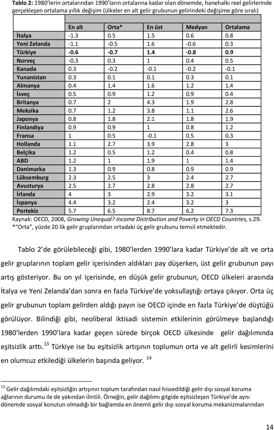 3 0.1 0.1 0.3 0.1 Almanya 0.4 1.4 1.6 1.2 1.4 İsveç 0.5 0.9 1.2 0.9 0.4 Britanya 0.7 2 4.3 1.9 2.8 Meksika 0.7 1.2 3.8 1.1 2.6 Japonya 0.8 1.8 2.1 1.8 1.9 Finlandiya 0.9 0.9 1 0.8 1.2 Fransa 1 0.5-0.