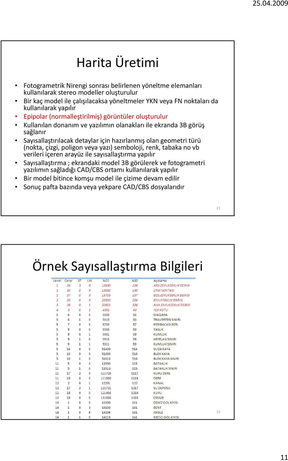 geometri türü (nokta, çizgi, poligon veya yazı) semboloji, renk, tabaka no vb verileri içeren arayüz ile sayısallaştırma ş yapılır yp Sayısallaştırma ; ekrandaki model 3B görülerek ve fotogrametri