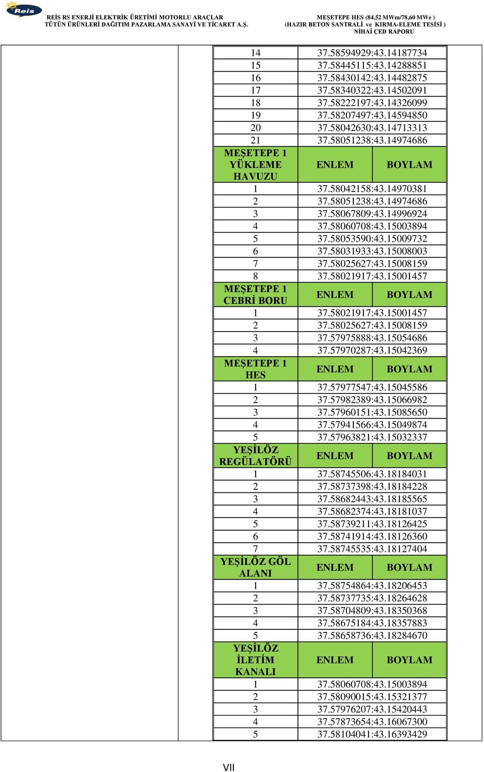 58031933:43.15008003 7 37.58025627:43.15008159 8 37.58021917:43.15001457 MEŞETEPE 1 ENLEM BOYLAM CEBRİ BORU 1 37.58021917:43.15001457 2 37.58025627:43.15008159 3 37.57975888:43.15054686 4 37.