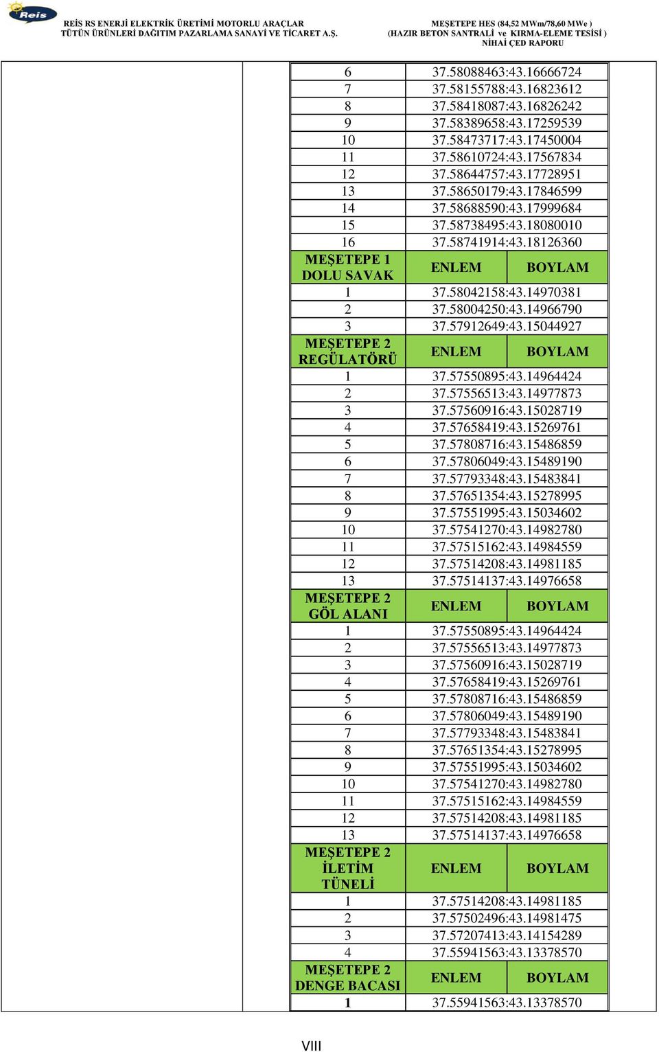 57912649:43.15044927 MEŞETEPE 2 ENLEM BOYLAM REGÜLATÖRÜ 1 37.57550895:43.14964424 2 37.57556513:43.14977873 3 37.57560916:43.15028719 4 37.57658419:43.15269761 5 37.57808716:43.15486859 6 37.