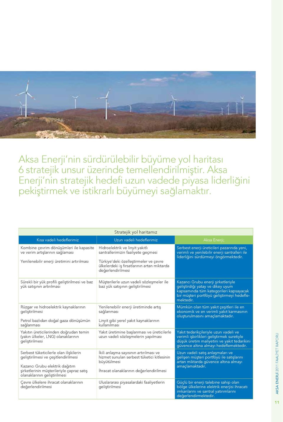 Stratejik yol haritamız Kısa vadeli hedeflerimiz Uzun vadeli hedeflerimiz Aksa Enerji; Kombine çevrim dönüşümleri ile kapasite ve verim artışlarının sağlaması Yenilenebilir enerji üretimini