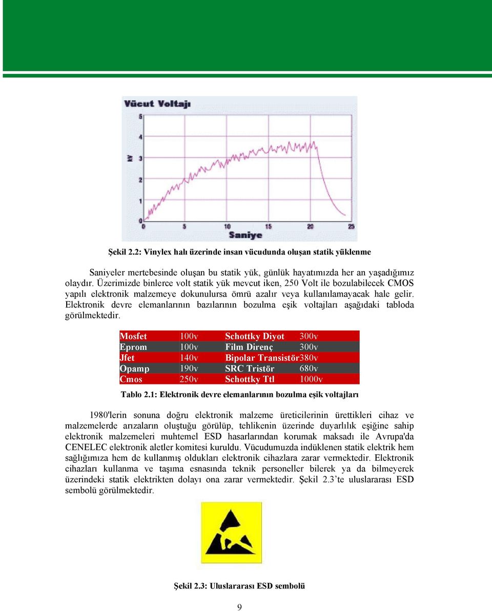 Elektronik devre elemanlarının bazılarının bozulma eşik voltajları aşağıdaki tabloda görülmektedir.