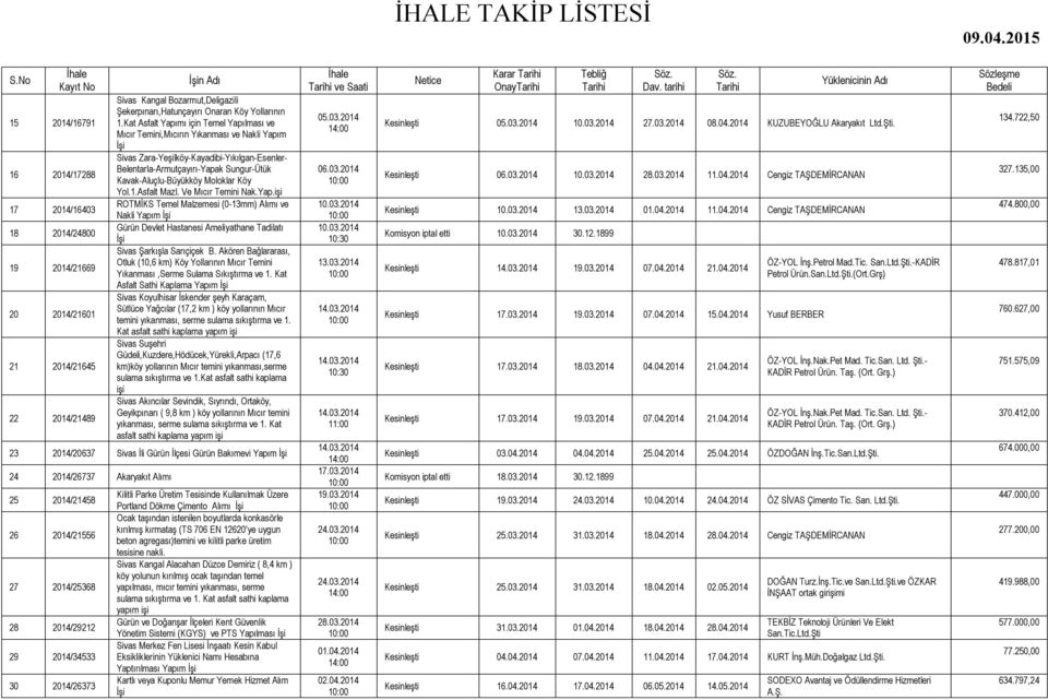 Moloklar Köy Yol.1.Asfalt Mazl. Ve Mıcır Temini Nak.Yap.işi ROTMİKS Temel Malzemesi (0-13mm) Alımı ve Nakli Yapım Gürün Devlet Hastanesi Ameliyathane Tadilatı Sivas Şarkışla Sarıçiçek B.