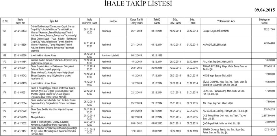 169 2014/162366 İşyeri Hekimi Hizmet Alımı 170 2014/161484 171 2014/156941 172 2014/164042 Yıldızeli Karkın İlkokulu/Ortaokulu depreme karşı güçlendirme projesi işi.