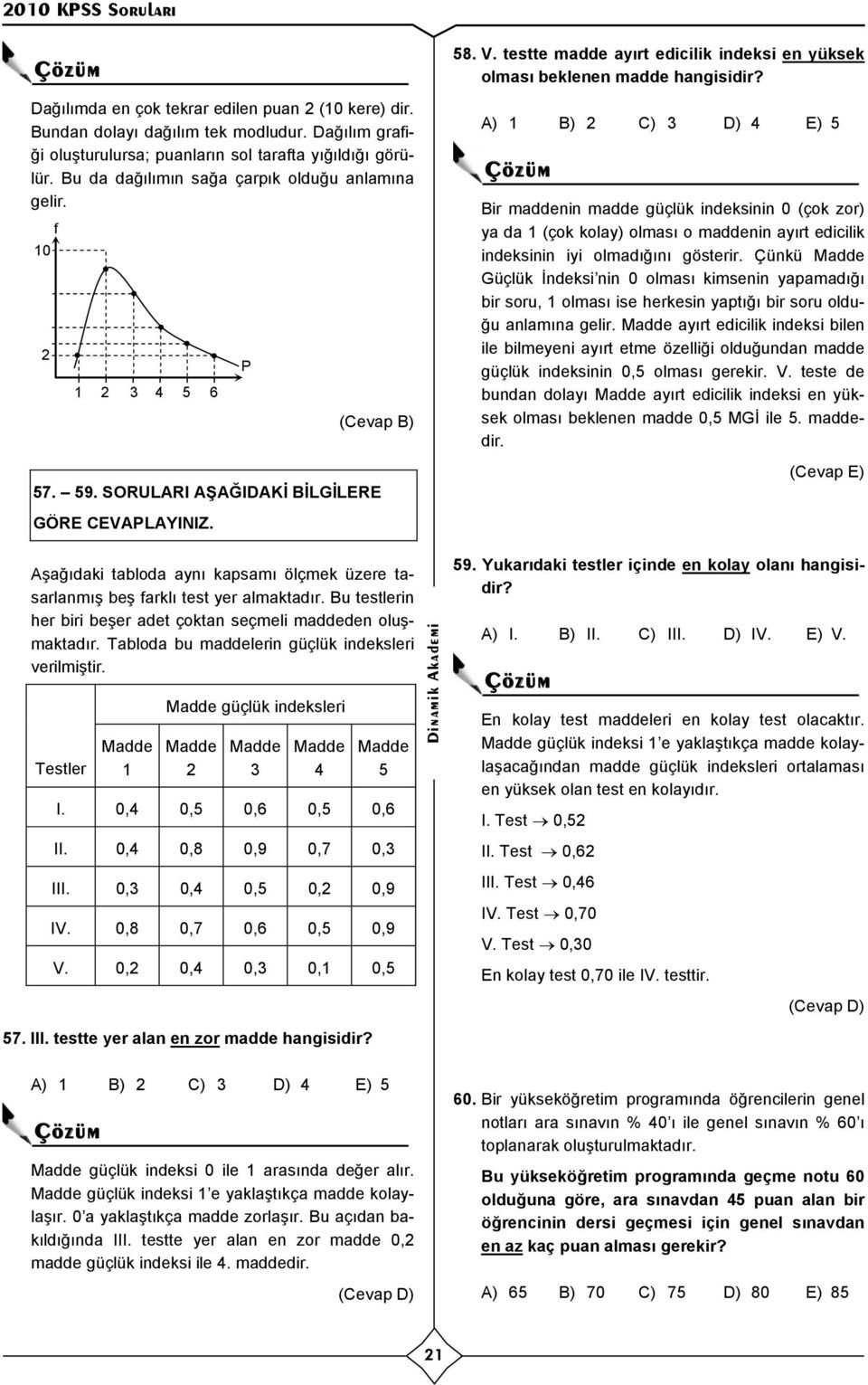 testte madde ay rt edicilik indeksi en yüksek olmas beklenen madde hangisidir?