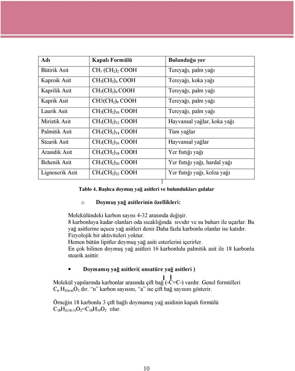 yağlar Stearik Asit CH 3 (CH 2 ) 16 COOH Hayvansal yağlar Arasidik Asit CH 3 (CH 2 ) 18 COOH Yer fıstığı yağı Behenik Asit CH 3 (CH 2 ) 20 COOH Yer fıstığı yağı, hardal yağı Lignoserik Asit CH 3 (CH