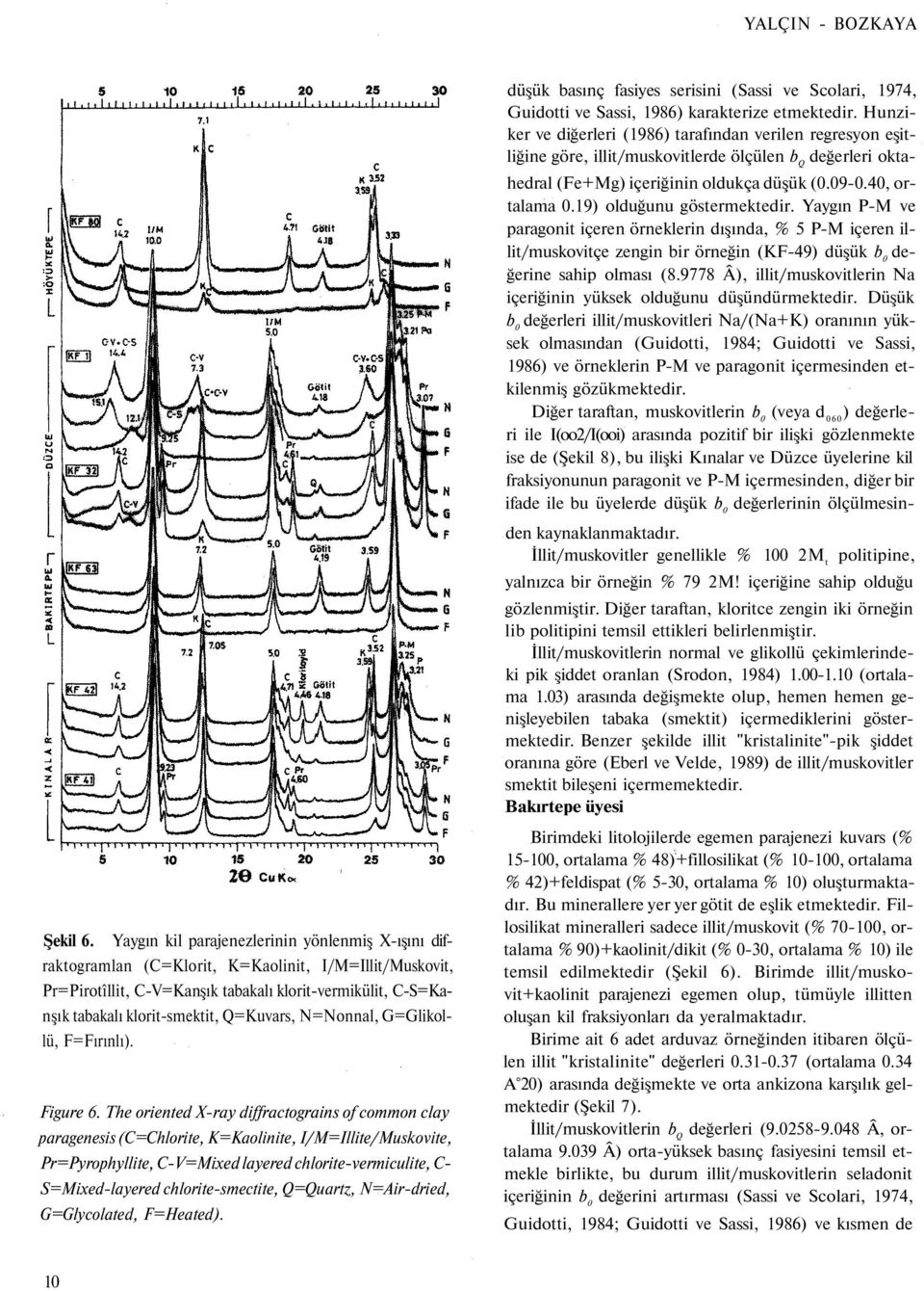 19) olduğunu göstermektedir. Yaygın P-M ve paragonit içeren örneklerin dışında, % 5 P-M içeren illit/muskovitçe zengin bir örneğin (KF-49) düşük b 0 değerine sahip olması (8.