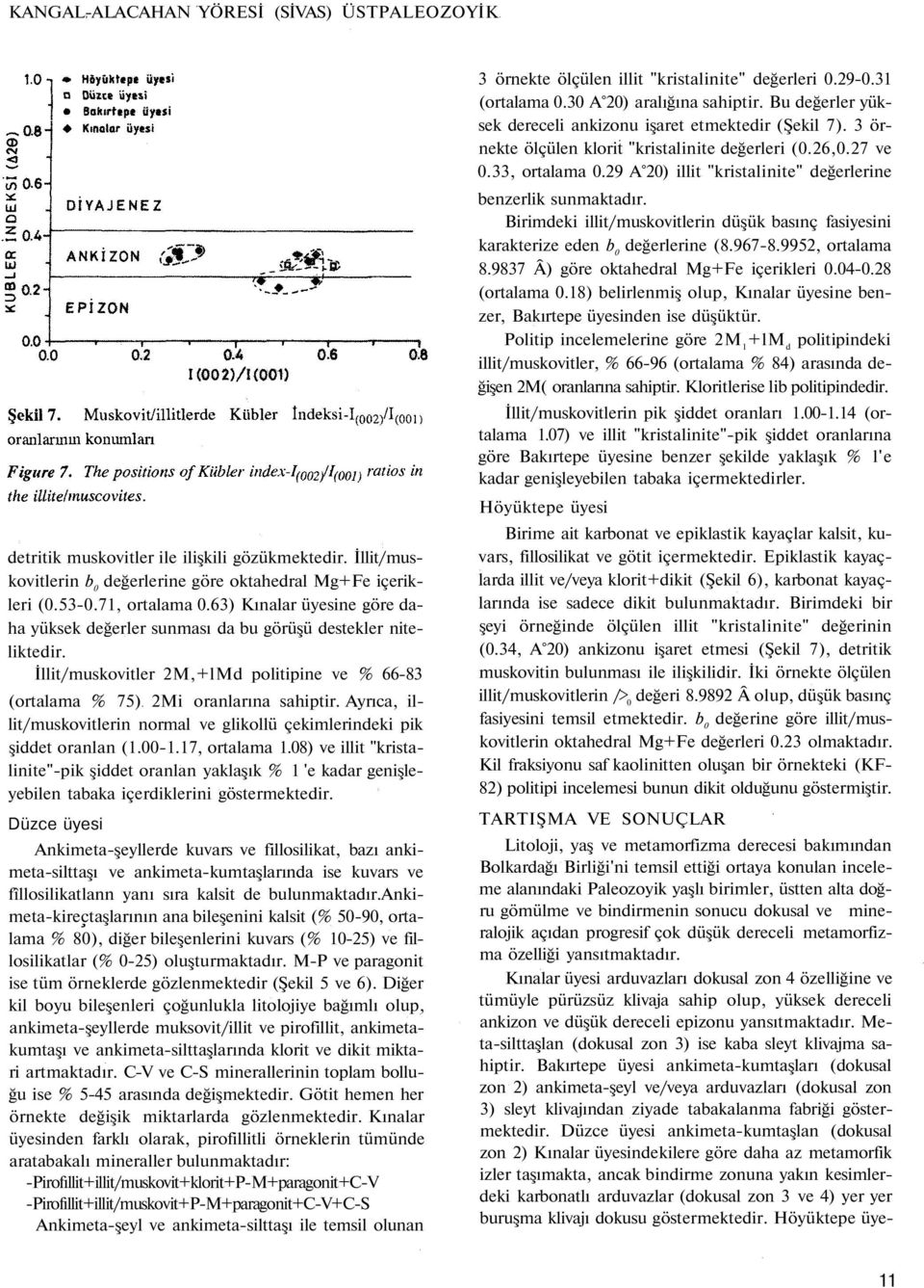 Ayrıca, illit/muskovitlerin normal ve glikollü çekimlerindeki pik şiddet oranlan (1.00-1.17, ortalama 1.