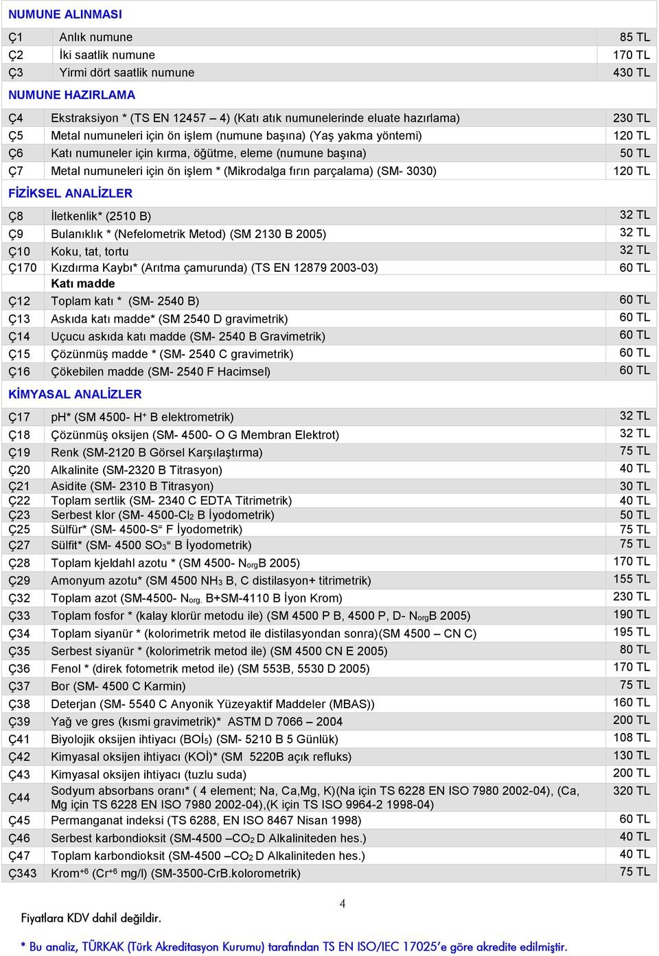 fırın parçalama) (SM- 3030) 120 TL FİZİKSEL ANALİZLER Ç8 İletkenlik* (2510 B) 32 TL Ç9 Bulanıklık * (Nefelometrik Metod) (SM 2130 B 2005) 32 TL Ç10 Koku, tat, tortu 32 TL Ç170 Kızdırma Kaybı* (Arıtma
