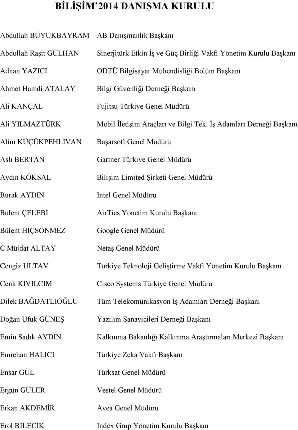 Müjdat ALTAY Cengiz ULTAV Cenk KIVILCIM Dilek BAĞDATLIOĞLU Doğan Ufuk GÜNEŞ Emin Sadık AYDIN Emrehan HALICI Ensar GÜL Ergün GÜLER Erkan AKDEMİR Erol BİLECİK Sinerjitürk Etkin İş ve Güç Birliği Vakfı