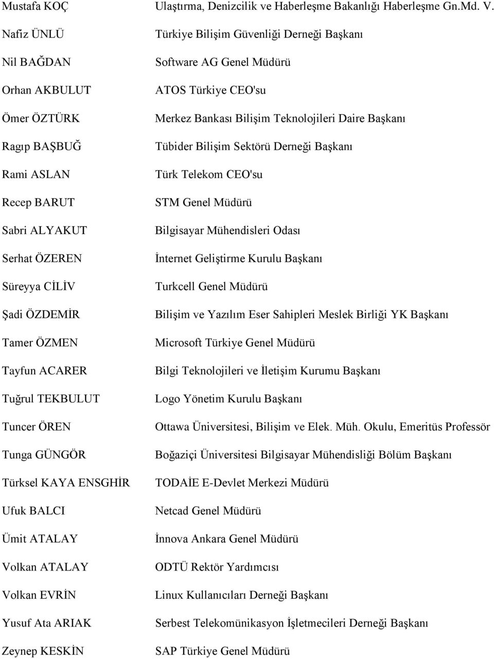 GÜNGÖR Türksel KAYA ENSGHİR Ufuk BALCI Ümit ATALAY Volkan ATALAY Volkan EVRİN Yusuf Ata ARIAK Zeynep KESKİN Türkiye Bilişim Güvenliği Derneği Başkanı Software AG Genel Müdürü ATOS Türkiye CEO'su