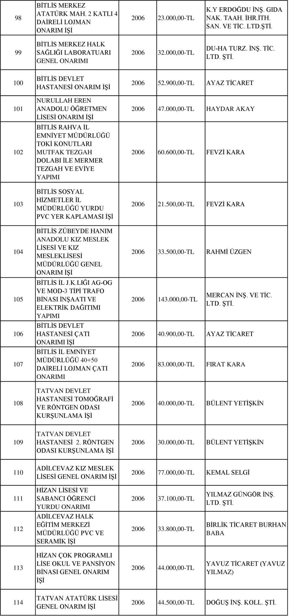 100 101 102 103 104 105 106 107 108 BİTLİS DEVLET HASTANESİ NURULLAH EREN ANADOLU ÖĞRETMEN LİSESİ BİTLİS RAHVA İL EMNİYET MÜDÜRLÜĞÜ TOKİ KONUTLARI MUTFAK TEZGAH DOLABI İLE MERMER TEZGAH VE EVİYE