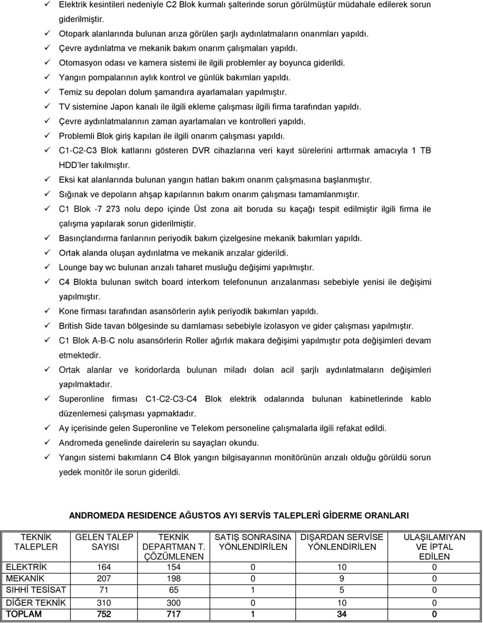 Yangın pompalarının aylık kontrol ve günlük bakımları yapıldı. Temiz su depoları dolum şamandıra ayarlamaları yapılmıştır.