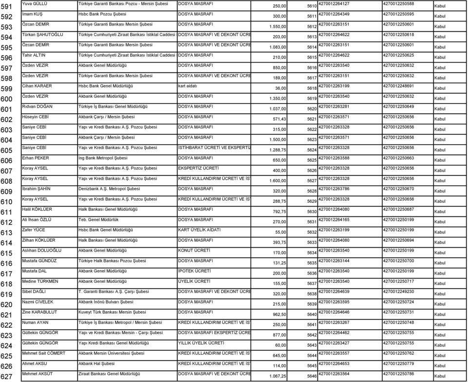 Şubesi DOSYA MASRAFI VE DEKONT ÜCRETİ Özcan DEMİR Türkiye Garanti Bankası Mersin Şubesi DOSYA MASRAFI VE DEKONT ÜCRETİ Tahir ALTIN Türkiye Cumhuriyeti Ziraat Bankası İstiklal Caddesi Şubesi DOSYA