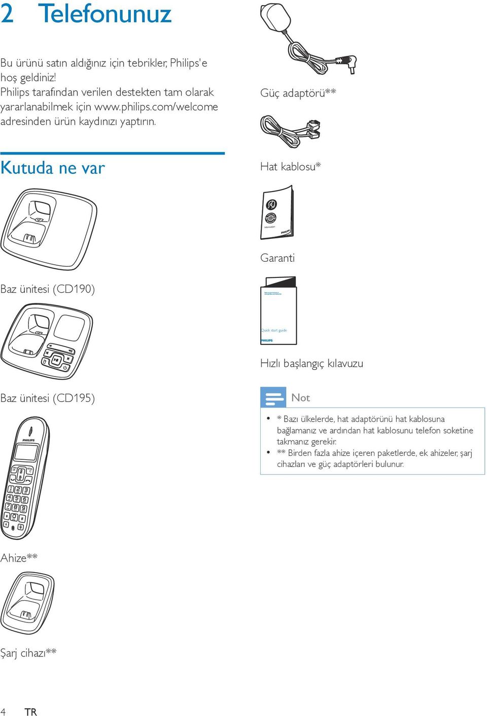 Güç adaptörü** Kutuda ne var Hat kablosu* Garanti Baz ünitesi (CD190) Hızlı başlangıç kılavuzu Baz ünitesi (CD195) * Bazı ülkelerde, hat