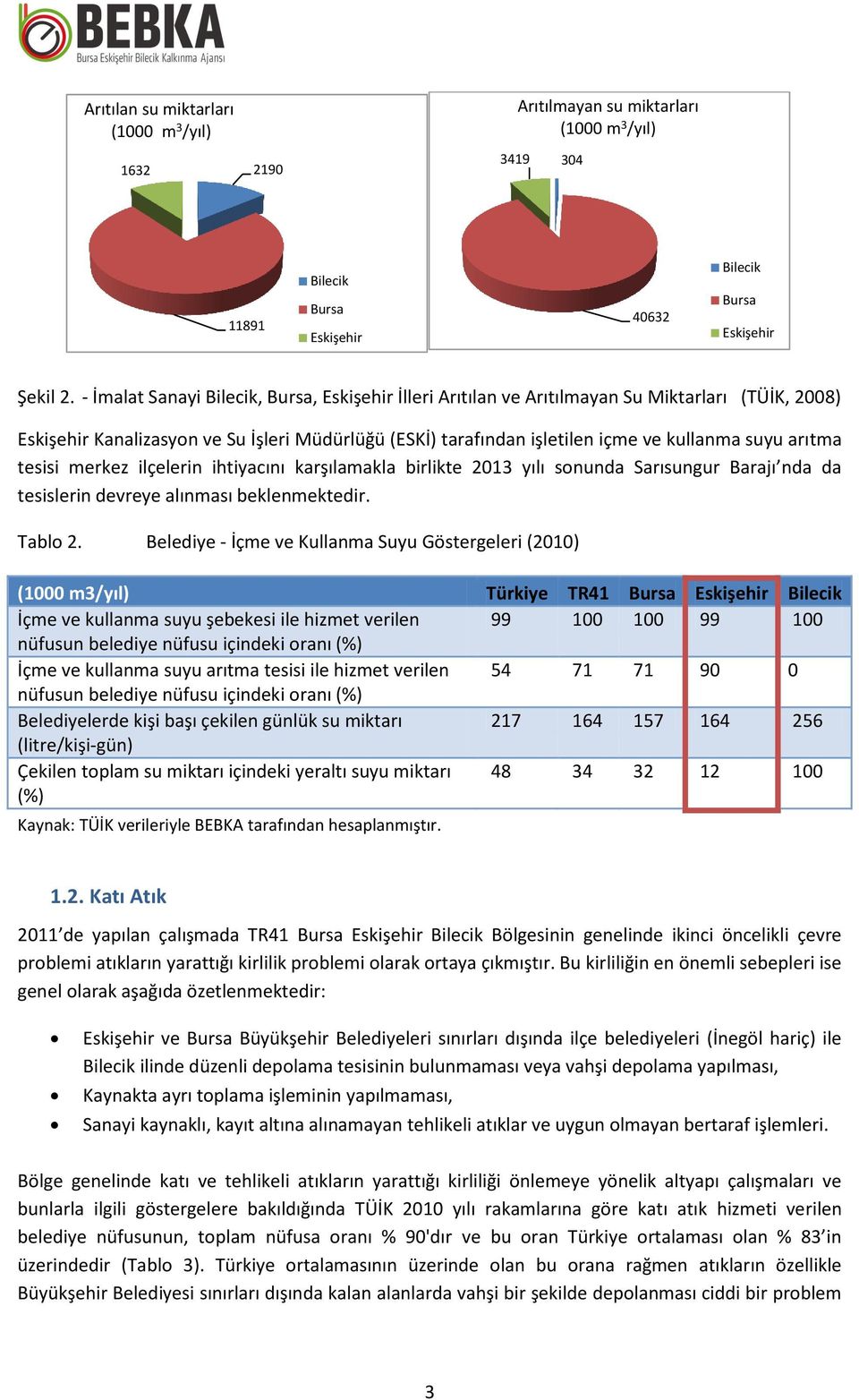 arıtma tesisi merkez ilçelerin ihtiyacını karşılamakla birlikte 2013 yılı sonunda Sarısungur Barajı nda da tesislerin devreye alınması beklenmektedir. Tablo 2.