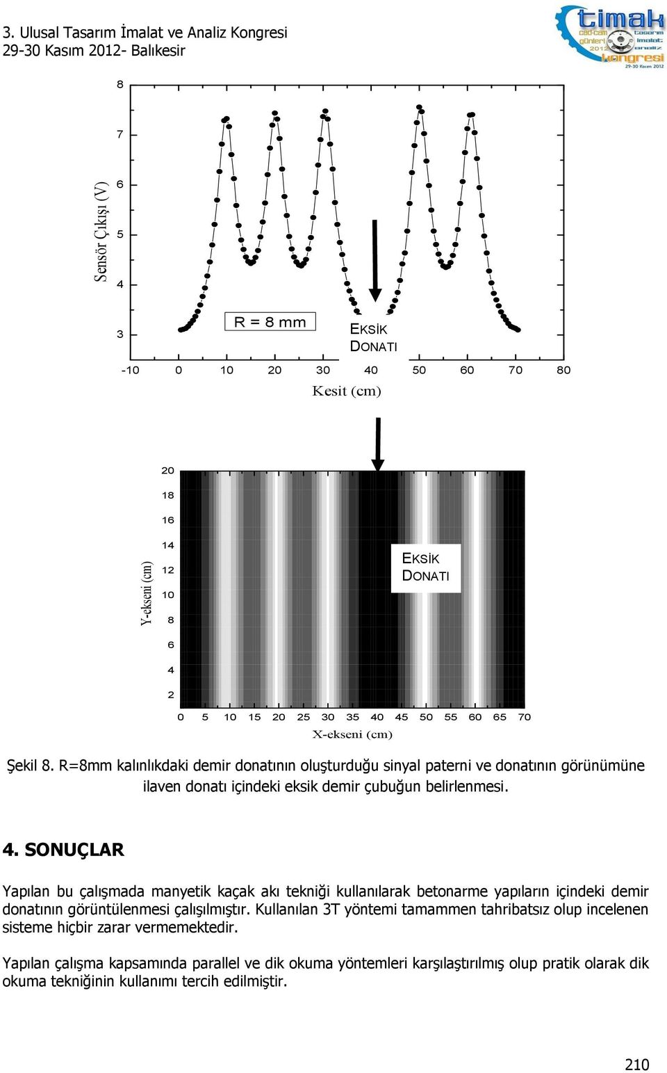 X-ekseni (cm) Şekil 8. R=8mm kalınlıkdaki demir donatının oluşturduğu sinyal paterni ve donatının görünümüne ilaven donatı içindeki eksik demir çubuğun belirlenmesi. 4.