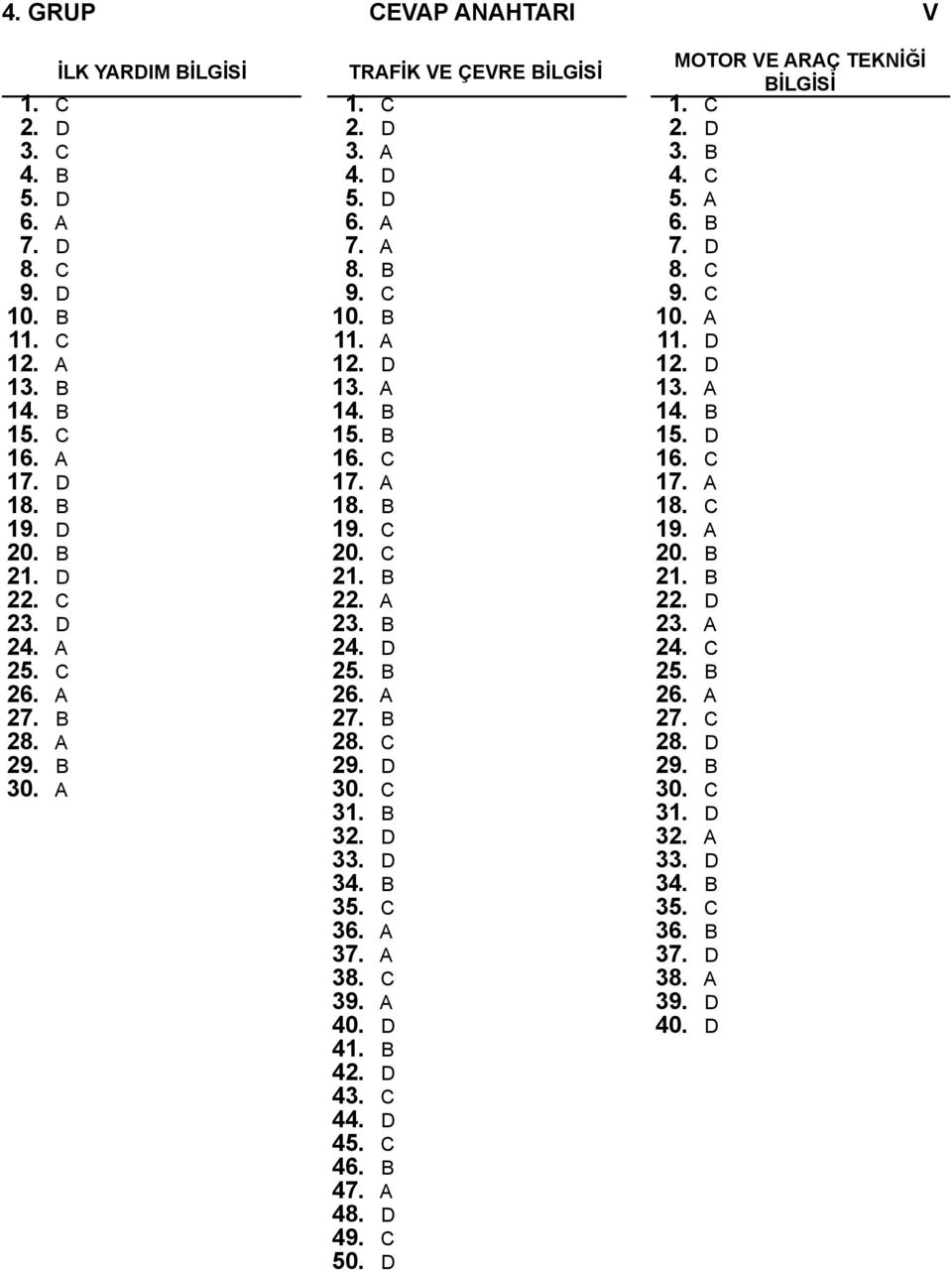 B 28. C 29. D 30. C 31. B 32. D 33. D 34. B 35. C 36. A 37. A 38. C 39. A 40. D 41. B 42. D 43. C 44. D 45. C 46. B 47. A 48. D 49. C 50. D MOTOR VE ARAÇ TEKNİĞİ BİLGİSİ 1. C 2. D 3. B 4. C 5. A 6.