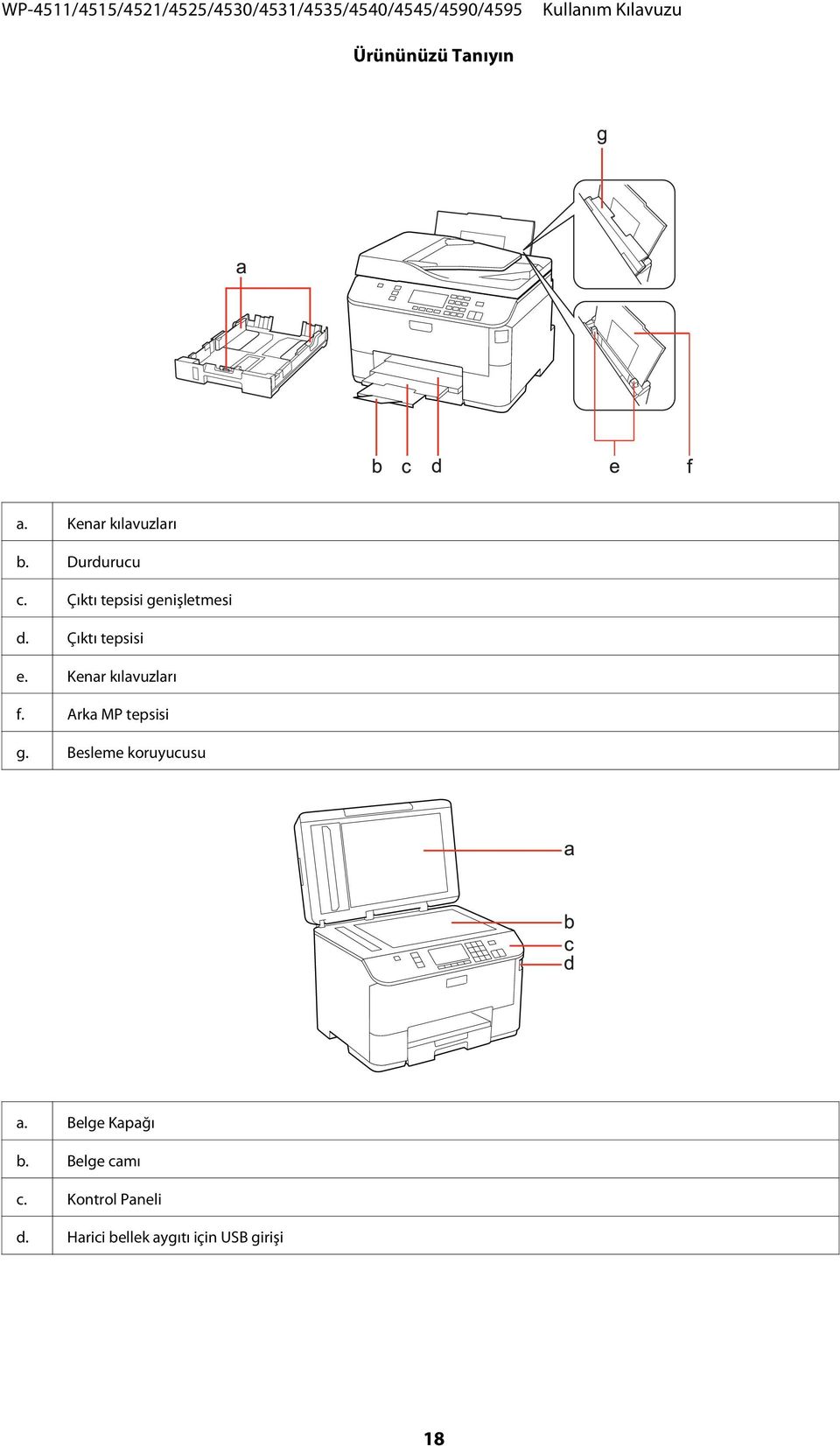 Kenar kılavuzları f. Arka MP tepsisi g. Besleme koruyucusu a.