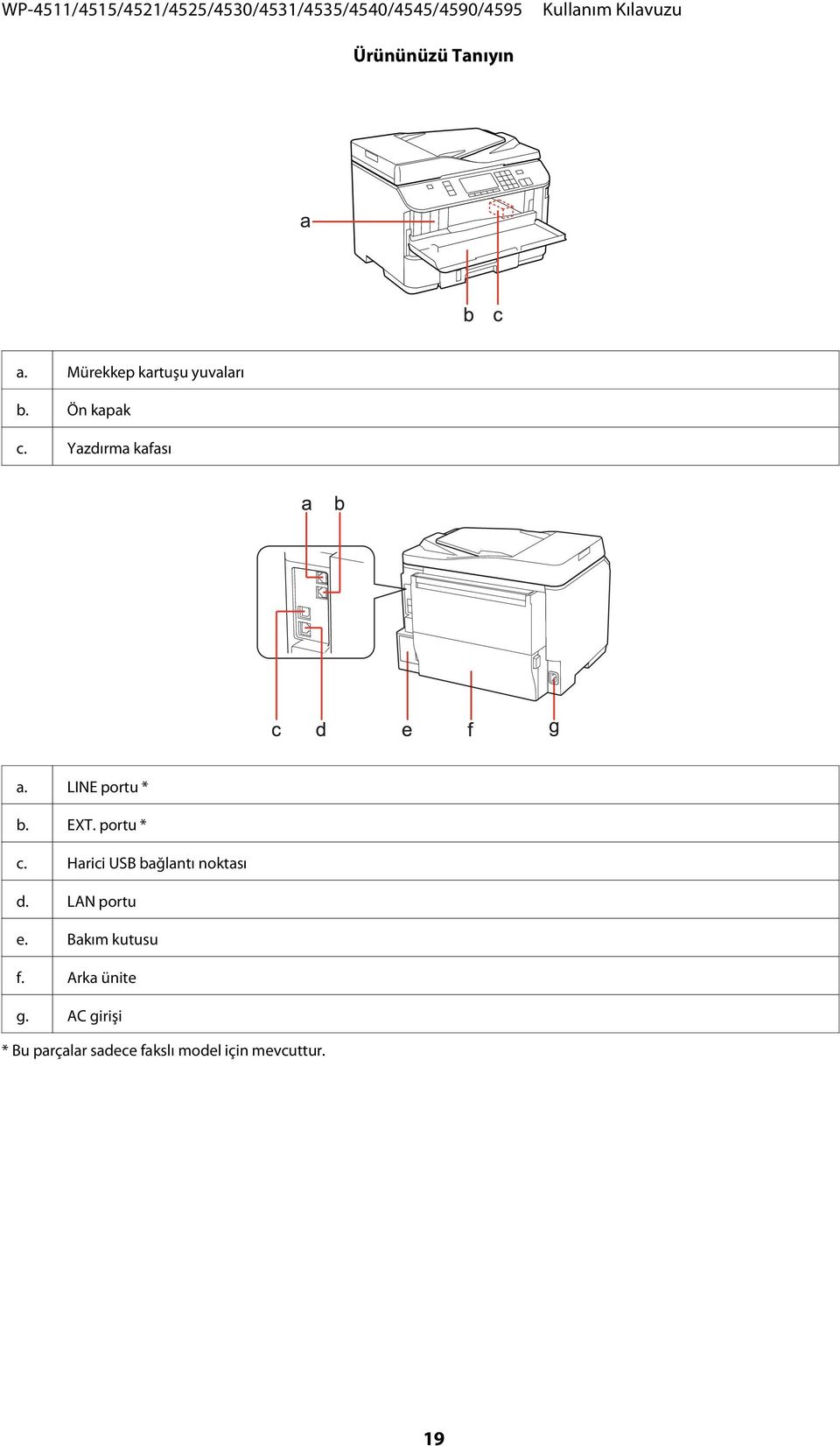 Harici USB bağlantı noktası d. LAN portu e. Bakım kutusu f.