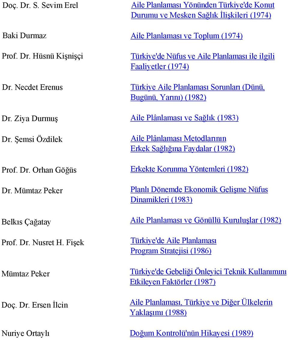 Ersen İlcin Nuriye Ortaylı Aile Planlaması Yönünden Türkiye'de Konut Durumu ve Mesken Sağlık İlişkileri (1974) Aile Planlaması ve Toplum (1974) Türkiye'de Nüfus ve Aile Planlaması ile ilgili