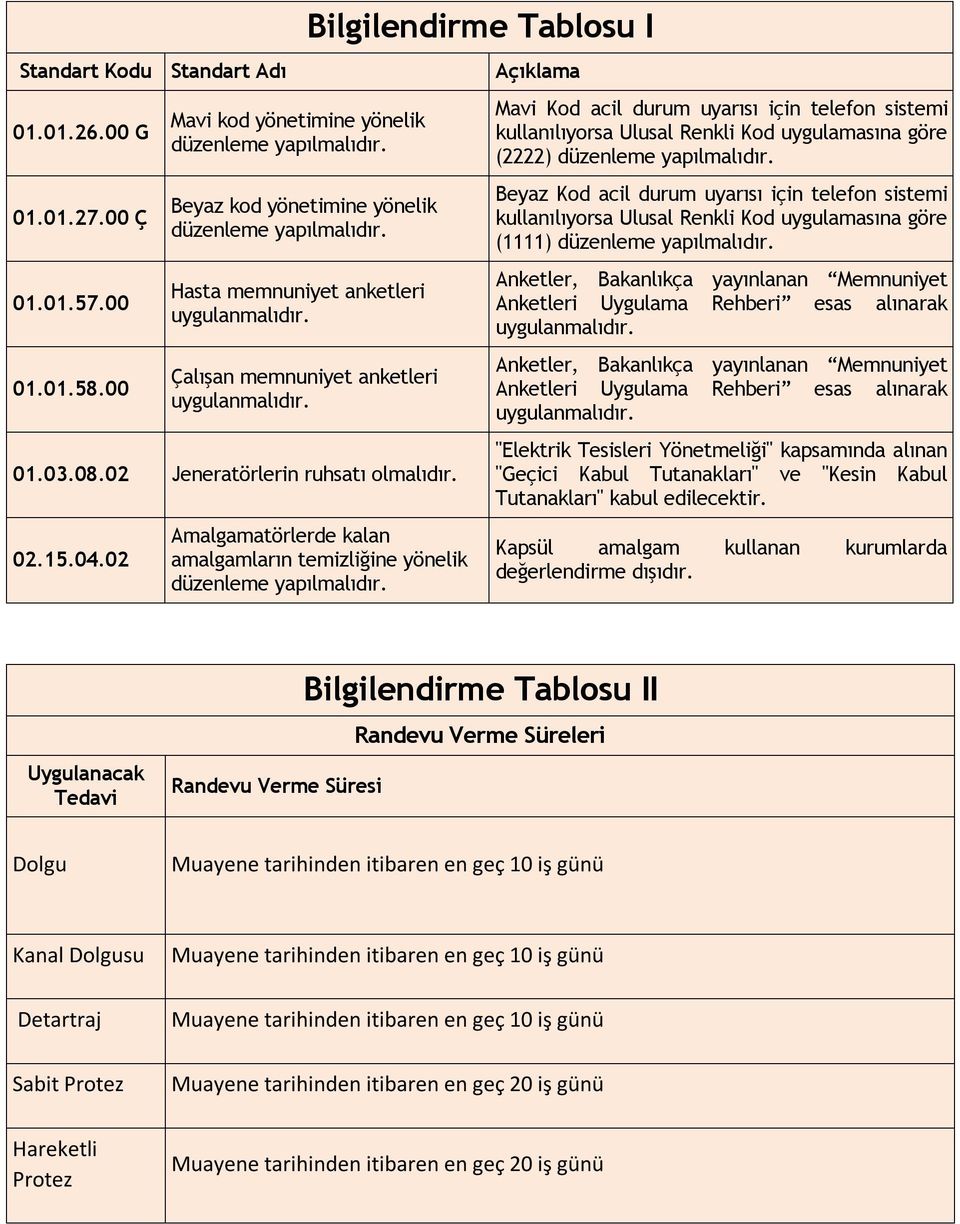 02 Bilgilendirme Tablosu I Amalgamatörlerde kalan amalgamların temizliğine yönelik düzenleme yapılmalıdır.