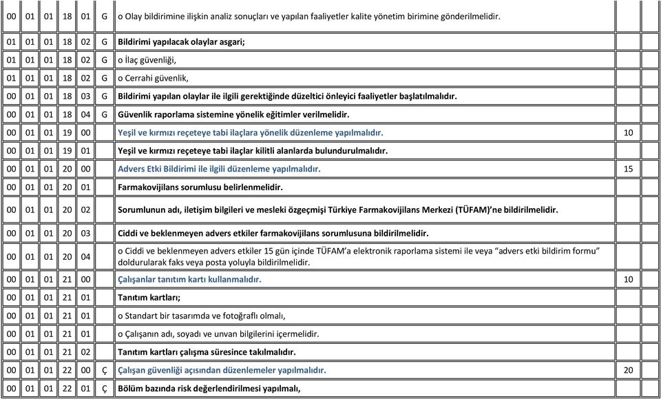 düzeltici önleyici faaliyetler başlatılmalıdır. 00 01 01 18 04 G Güvenlik raporlama sistemine yönelik eğitimler verilmelidir.