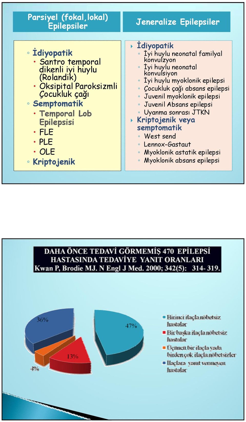 konvulzyon İyi huylu neonatal konvulsiyon İyi huylu myoklonik epilepsi Çocukluk çağı absans epilepsi Juvenil myoklonik epilepsi