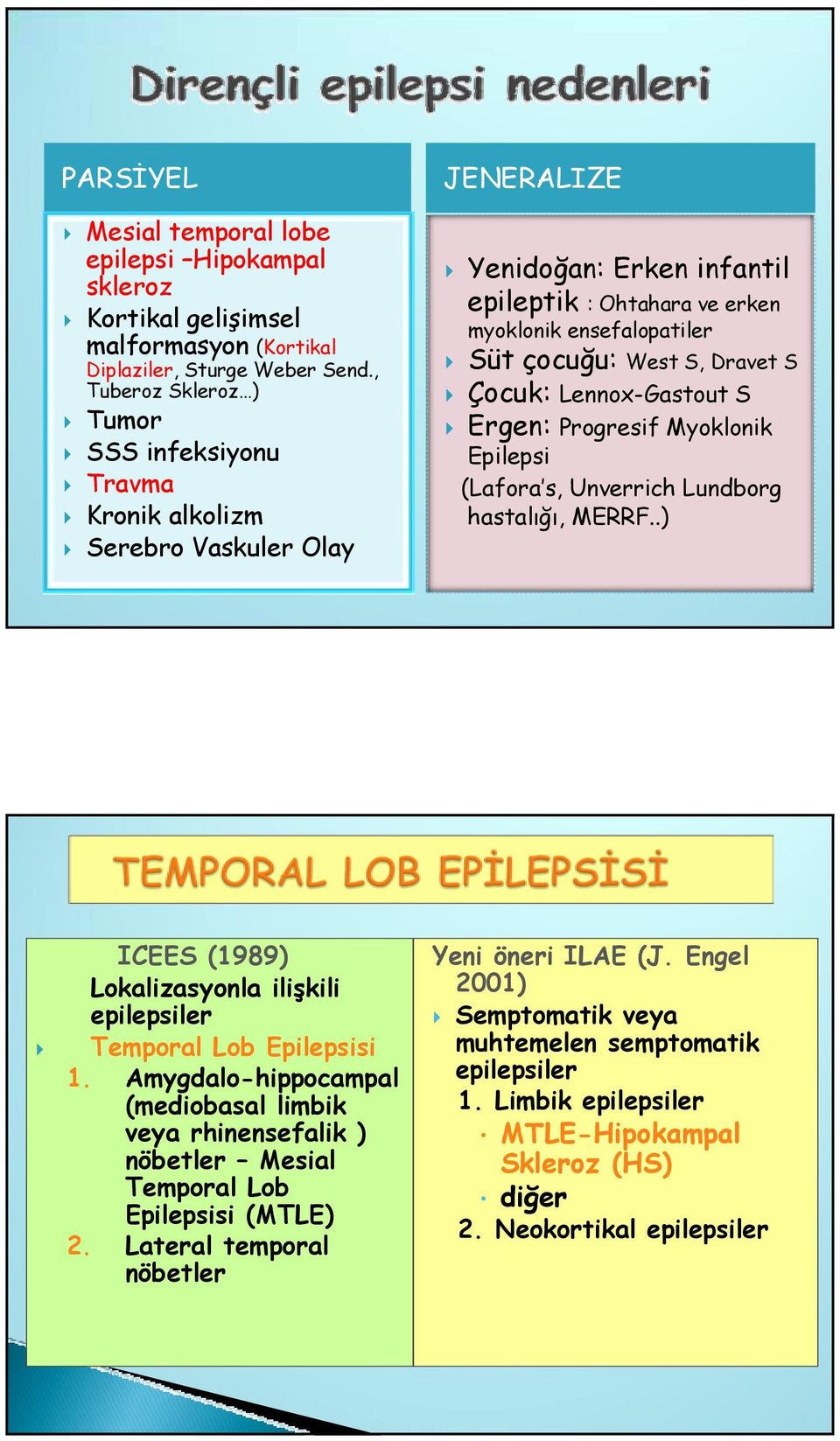Çocuk: Lennox-Gastout S Ergen: Progresif Myoklonik Epilepsi (Lafora s, Unverrich Lundborg hastalığı, MERRF..) ICEES (1989) Lokalizasyonla ilişkili epilepsiler Temporal Lob Epilepsisi 1.