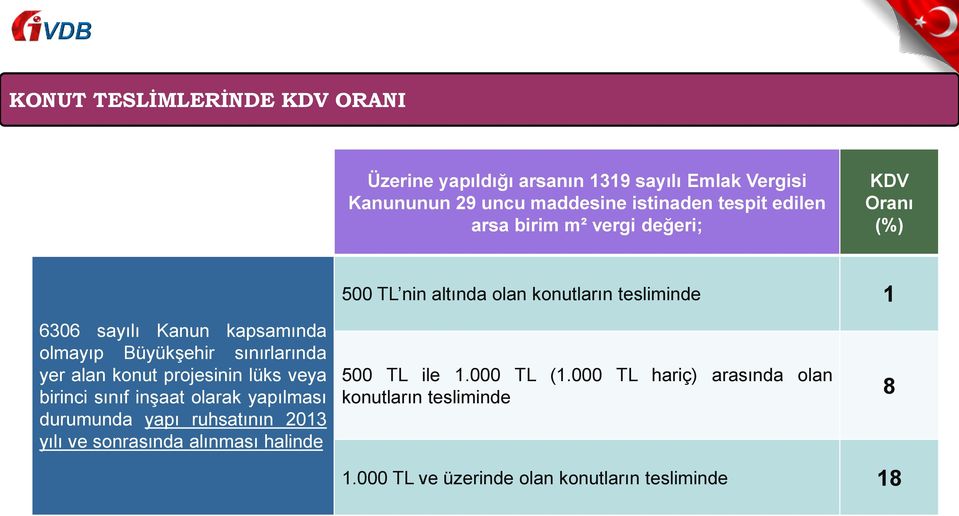 sınırlarında yer alan konut projesinin lüks veya birinci sınıf inşaat olarak yapılması durumunda yapı ruhsatının 2013 yılı ve sonrasında