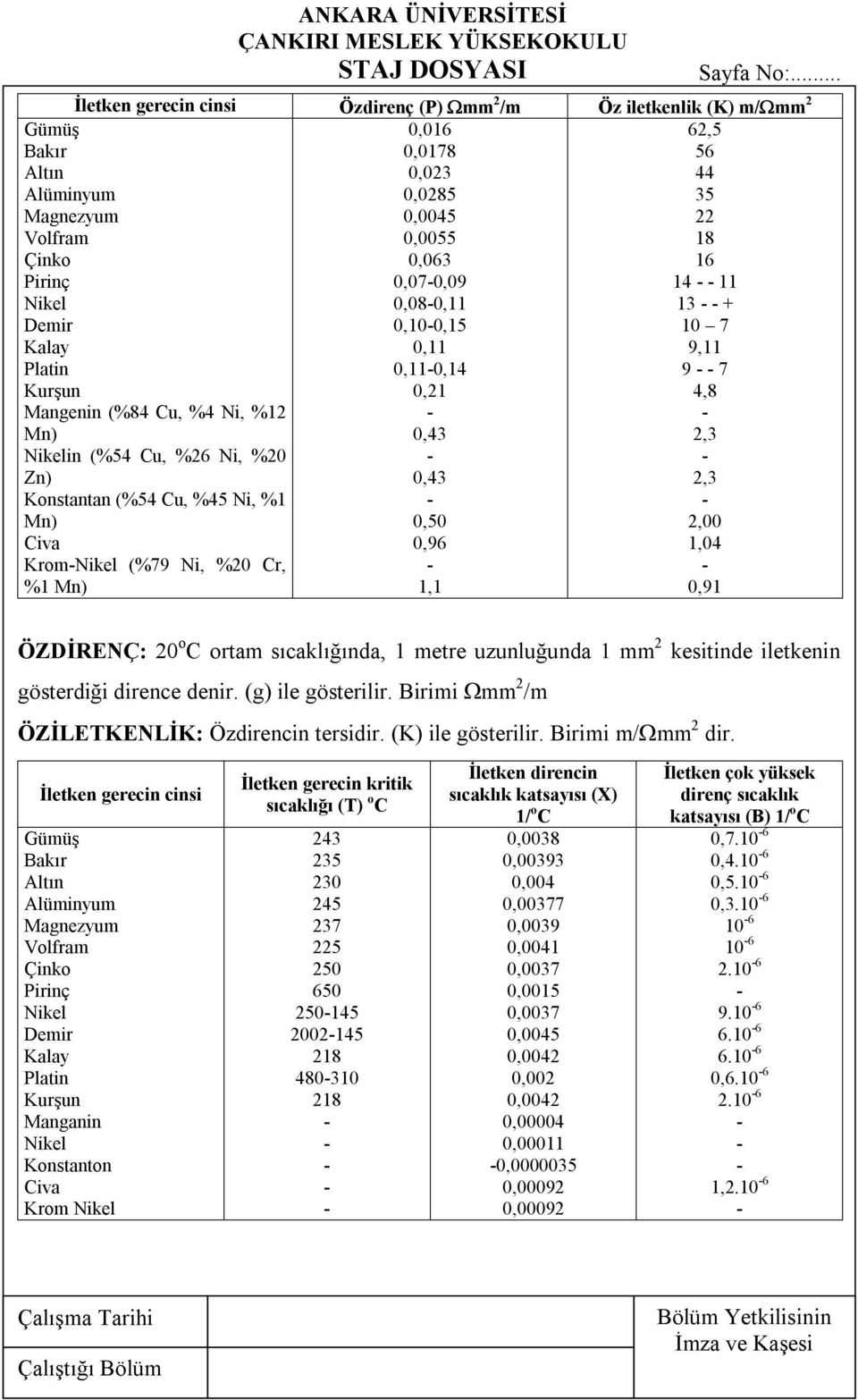 0,43 0,50 0,96 1,1 62,5 56 44 35 22 18 16 14 11 13 + 10 7 9,11 9 7 4,8 2,3 2,3 2,00 1,04 0,91 ÖZDİRENÇ: 20 o C ortam sıcaklığında, 1 metre uzunluğunda 1 mm 2 kesitinde iletkenin gösterdiği dirence