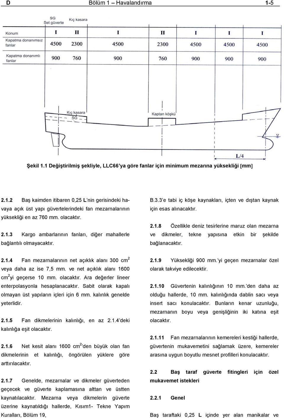 2.1.4 Fan mezarnalarının net açıklık alanı 300 cm 2 veya daha az ise 7,5 mm. ve net açıklık alanı 1600 cm 2 yi geçerse 10 mm. olacaktır. Ara değerler lineer enterpolasyonla hesaplanacaktır.