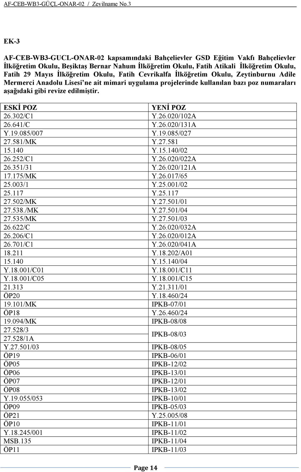 ESKİ POZ YENİ POZ 26.302/C1 Y.26.020/102A 26.641/C Y.26.020/131A Y.19.085/007 Y.19.085/027 27.581/MK Y.27.581 15.140 Y.15.140/02 26.252/C1 Y.26.020/022A 26.351/31 Y.26.020/121A 17.175/MK Y.26.017/65 25.