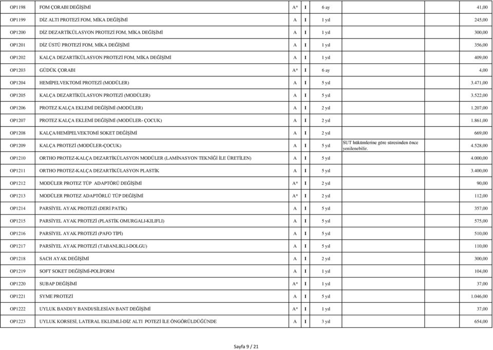 471,00 OP1205 KALÇA DEZARTİKÜLASYON PROTEZİ (MODÜLER) A I 5 yıl 3.522,00 OP1206 PROTEZ KALÇA EKLEMİ DEĞİŞİMİ (MODÜLER) A I 2 yıl 1.