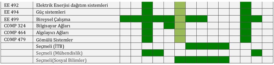 Çalışma Bilgisayar Ağları Algılayıcı Ağları Gömülü