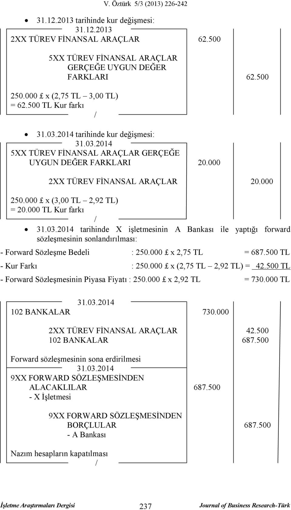 000 x 2,75 TL = 687.500 TL - Kur Farkı : 250.000 x (2,75 TL 2,92 TL) = 42.500 TL - Forward Sözleşmesinin Piyasa Fiyatı : 250.000 x 2,92 TL = 730.000 TL 31.03.2014 102 BANKALAR 730.