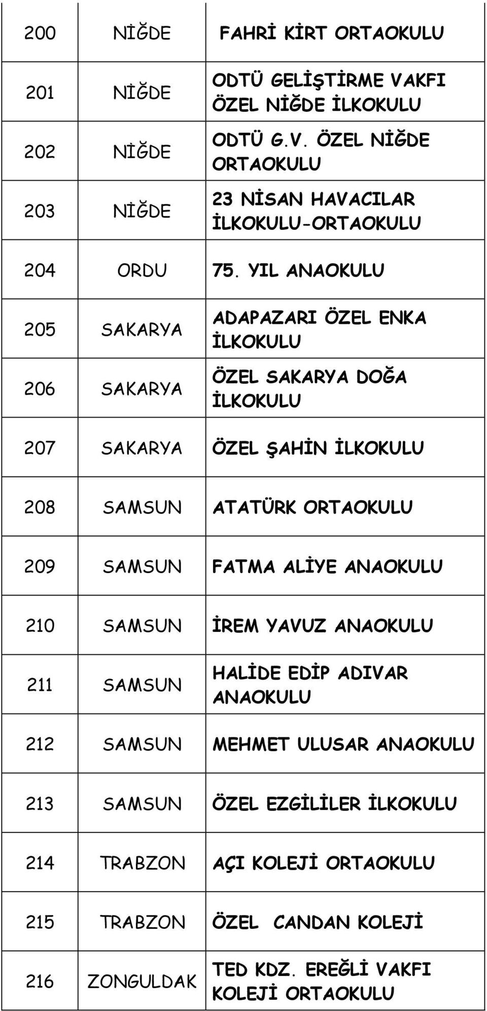 SAMSUN FATMA ALİYE 210 SAMSUN İREM YAVUZ 211 SAMSUN HALİDE EDİP ADIVAR 212 SAMSUN MEHMET ULUSAR 213 SAMSUN ÖZEL