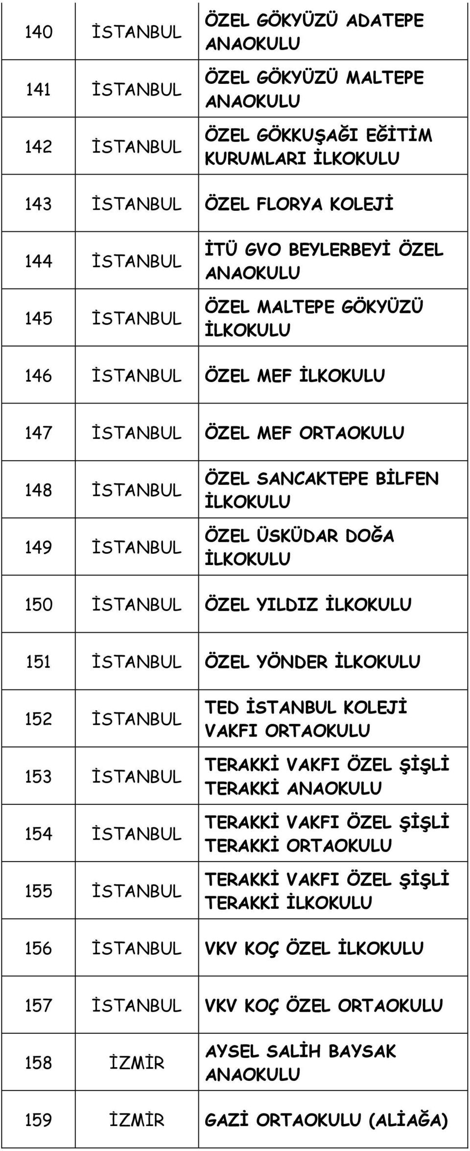 150 İSTANBUL ÖZEL YILDIZ 151 İSTANBUL ÖZEL YÖNDER 152 İSTANBUL 153 İSTANBUL 154 İSTANBUL 155 İSTANBUL TED İSTANBUL KOLEJİ VAKFI TERAKKİ VAKFI ÖZEL ŞİŞLİ TERAKKİ