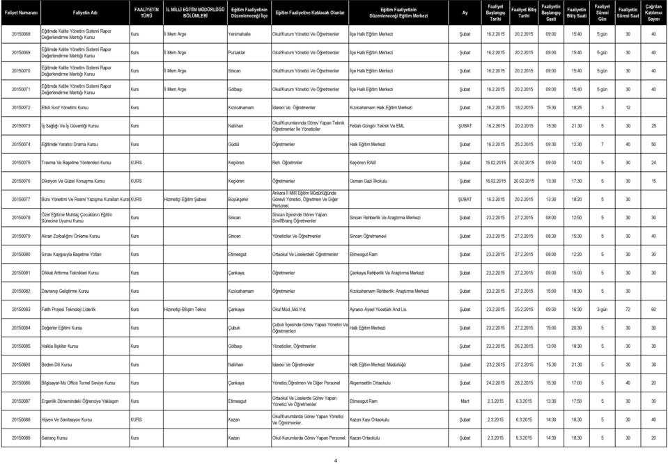 Halk Eğitim Merkezi Şubat 16.2.2015 20.2.2015 09:00 15:40 5 gün 30 40 İl Mem Arge Pursaklar Okul/Kurum Yönetici Ve İlçe Halk Eğitim Merkezi Şubat 16.2.2015 20.2.2015 09:00 15:40 5 gün 30 40 İl Mem Arge Sincan Okul/Kurum Yönetici Ve İlçe Halk Eğitim Merkezi Şubat 16.
