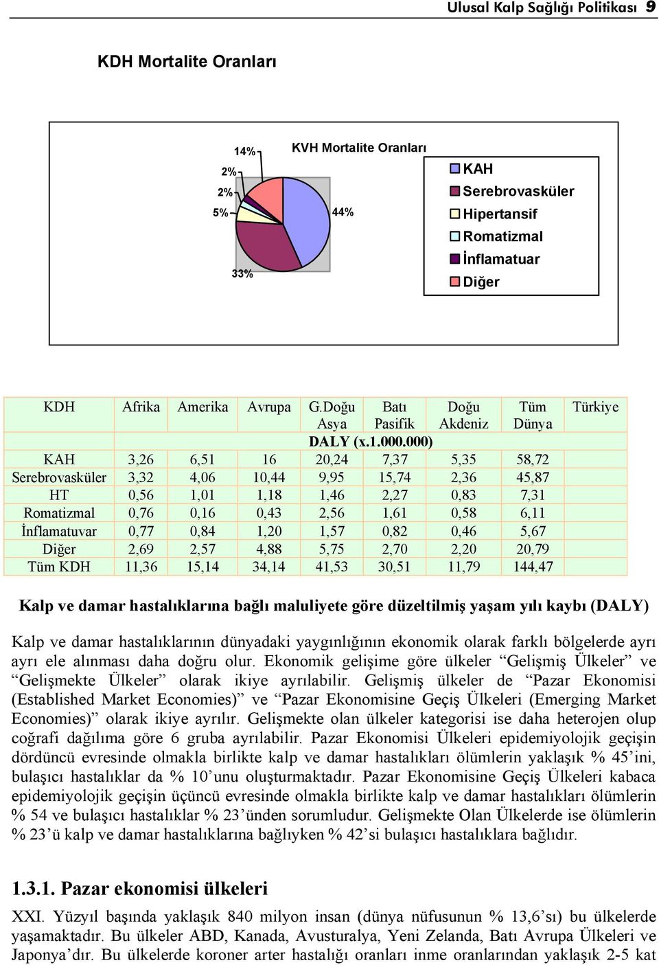 000) KAH 3,26 6,51 16 20,24 7,37 5,35 58,72 Serebrovasküler 3,32 4,06 10,44 9,95 15,74 2,36 45,87 HT 0,56 1,01 1,18 1,46 2,27 0,83 7,31 Romatizmal 0,76 0,16 0,43 2,56 1,61 0,58 6,11 İnflamatuvar 0,77