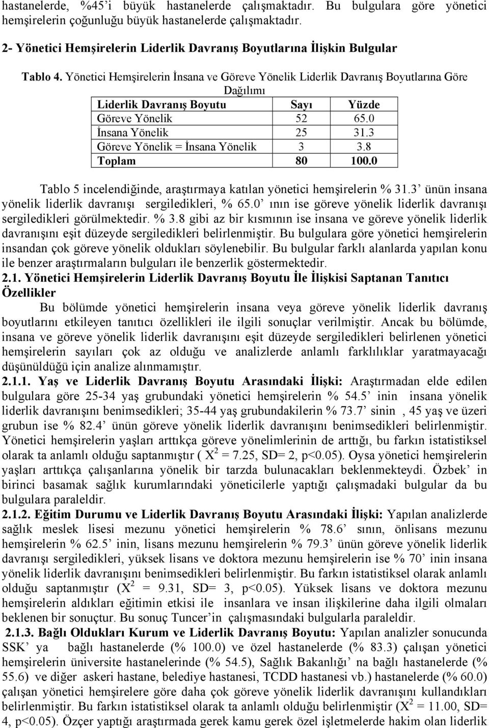 Yönetici Hemşirelerin İnsana ve Göreve Yönelik Liderlik Davranış Boyutlarına Göre Dağılımı Liderlik Davranış Boyutu Sayı Yüzde Göreve Yönelik 52 65.0 İnsana Yönelik 25 31.