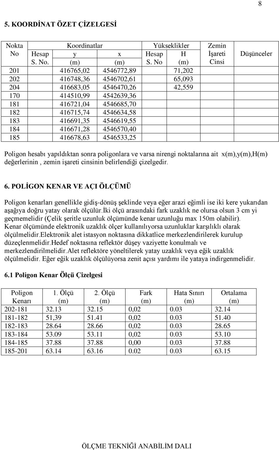 Koordinatlar Yükseklikler Zemin y x Hesap S. No 